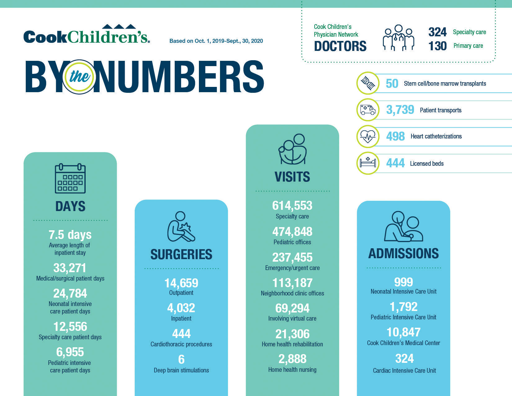 gfx-numbers-2020-stats