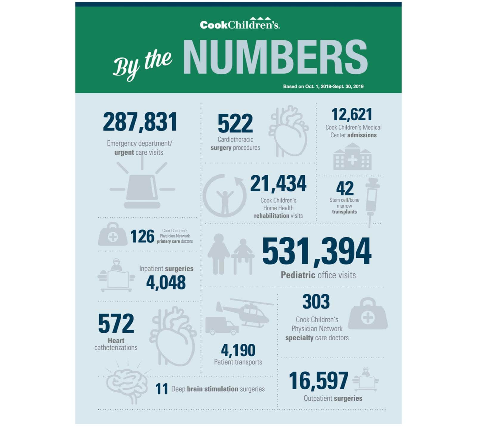 cc_report_by_the_numbers_blue_img