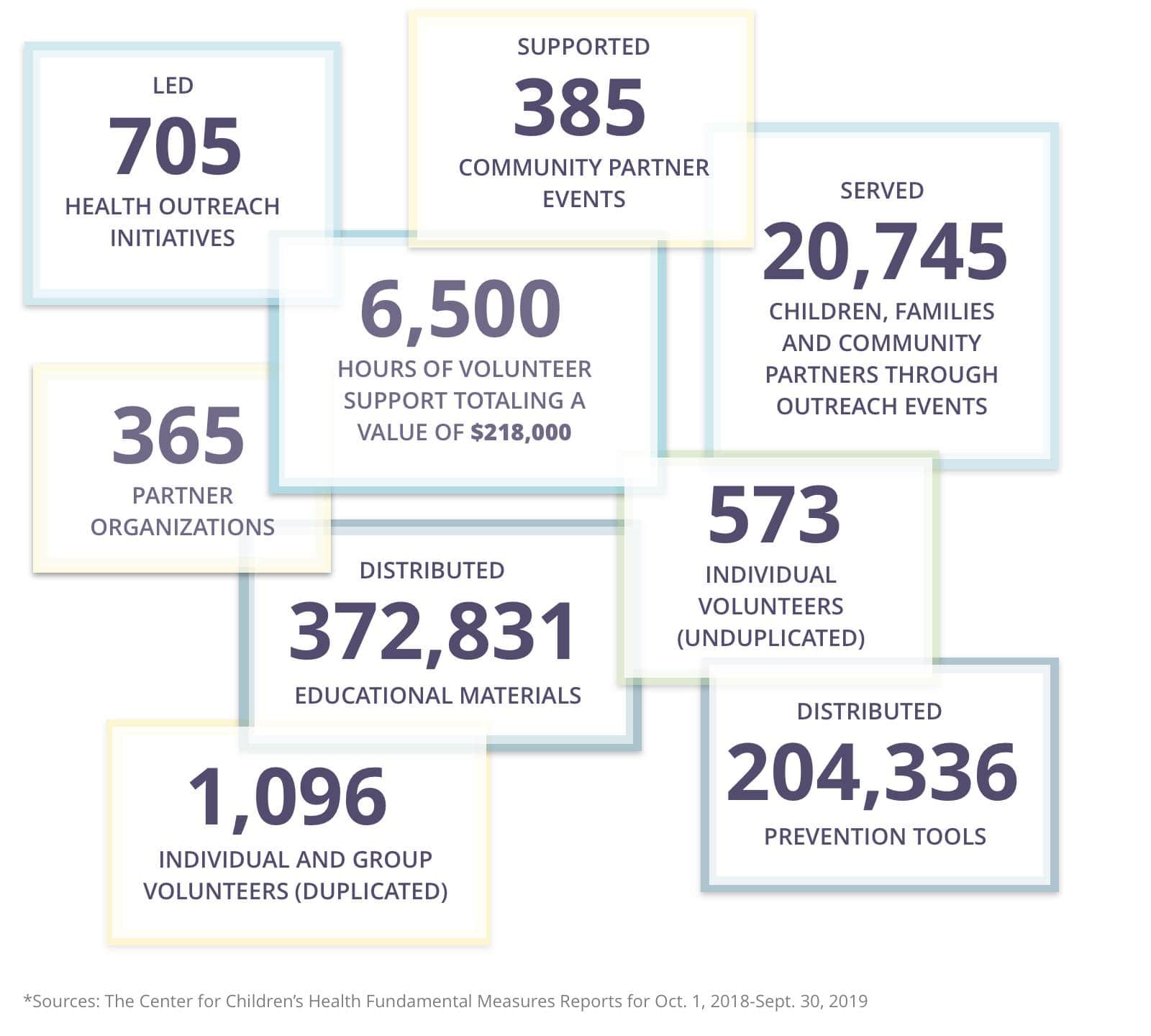 cc_report_we_helped_numbers_img