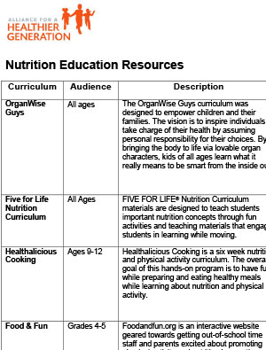 healthy-nutrition-education-resources