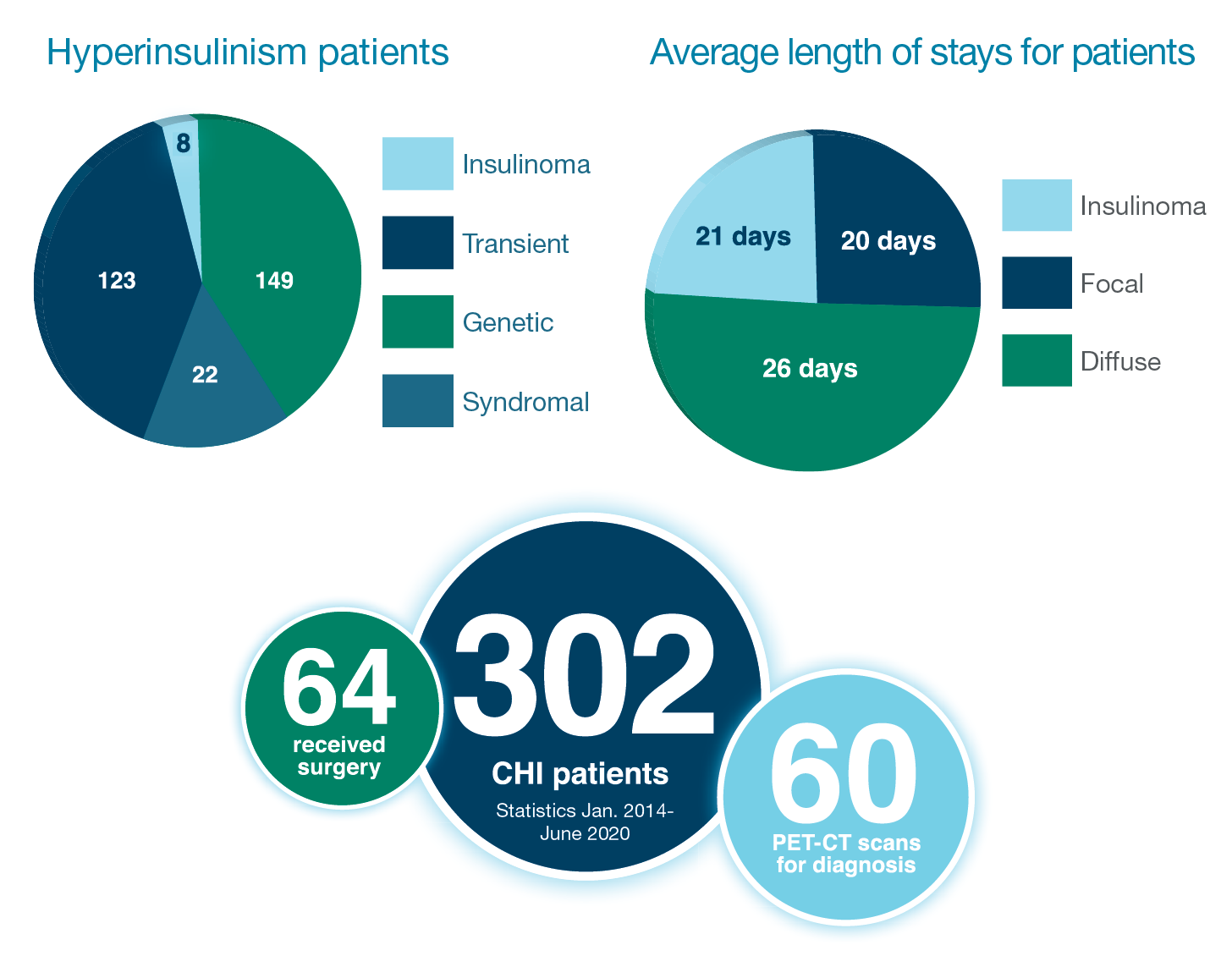 endo_outcomes_charts