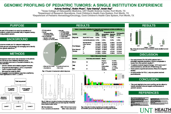 ashpo-genomicprofiling