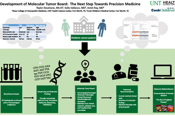 ashpo-moleculartumor